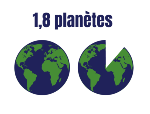 1,8 planètes
